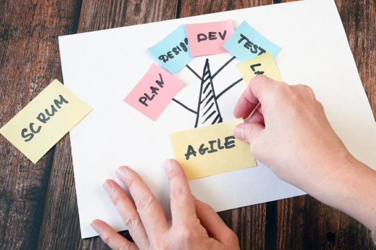 agile board